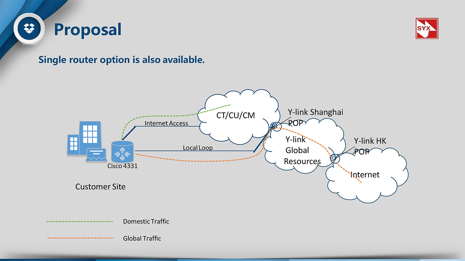 Premium Internet Service（國(guó)際業(yè)務）-8.jpg